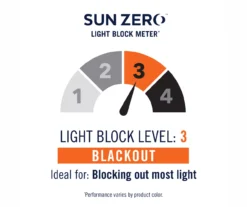Sun Zero Loretta Blackout Grommet Curtain Panel 36 Sun Zero Loretta Blackout Grommet Curtain Panel -Cuisinart Store 810518434 4