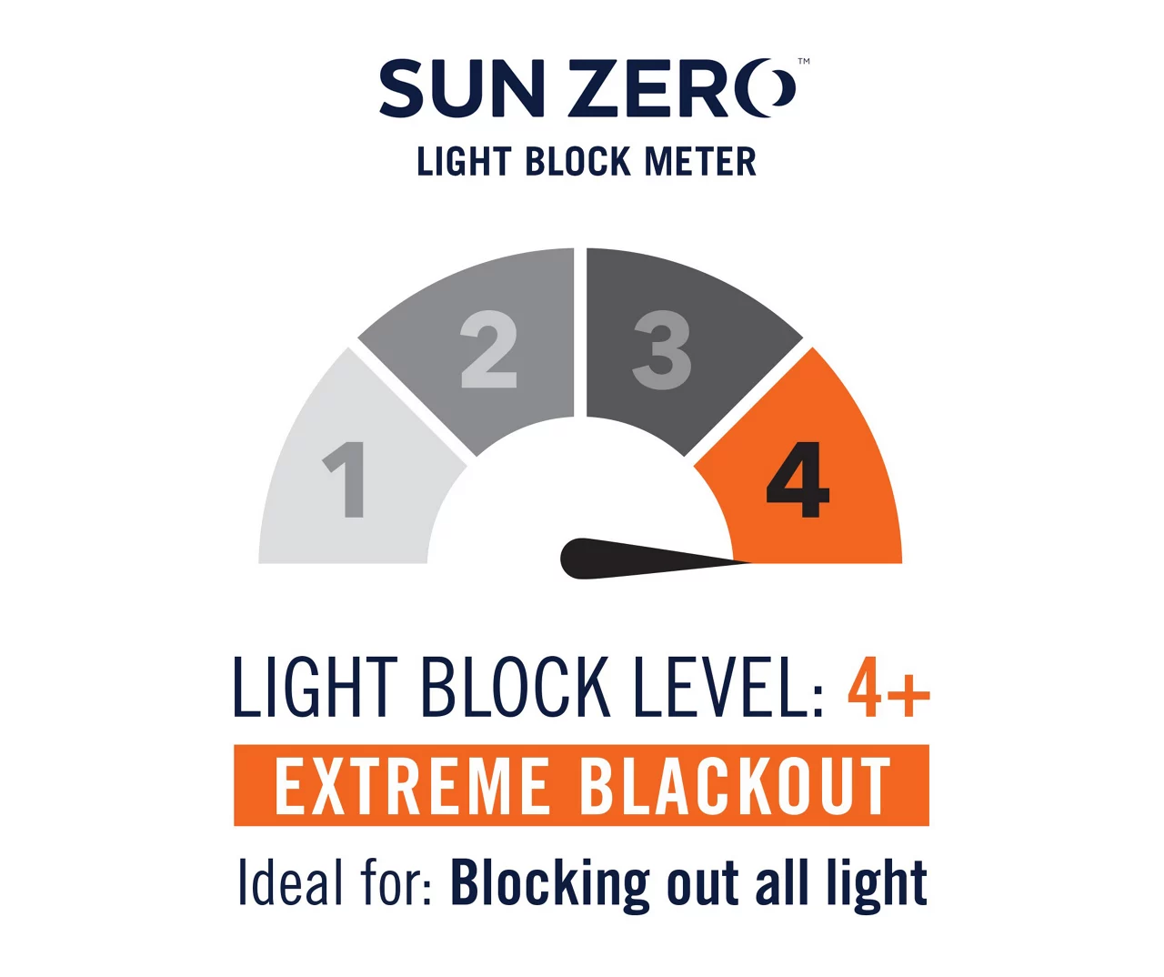 Wilbon Navy Denim Blackout Grommet Curtain Panel, (84") 9 Wilbon Navy Denim Blackout Grommet Curtain Panel, (84") - Image 9